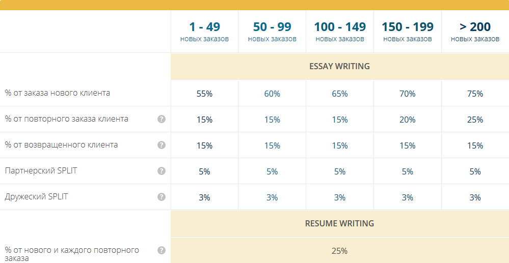 StudyCash